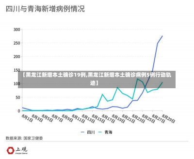 【黑龙江新增本土确诊19例,黑龙江新增本土确诊病例5例行动轨迹】