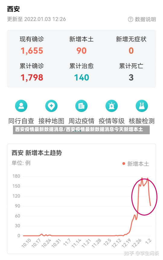 西安疫情最新数据消息/西安疫情最新数据消息今天新增本土