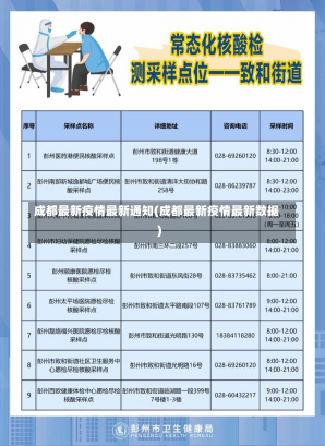 成都最新疫情最新通知(成都最新疫情最新数据)