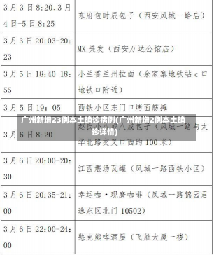 广州新增23例本土确诊病例(广州新增2例本土确诊详情)