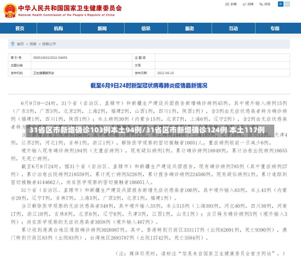 31省区市新增确诊103例本土94例/31省区市新增确诊124例 本土117例