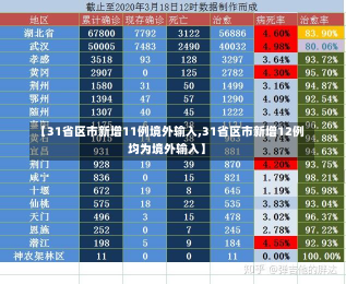 【31省区市新增11例境外输入,31省区市新增12例均为境外输入】