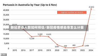 新冠感染人数如何预估/新冠疫情感染率怎么计算
