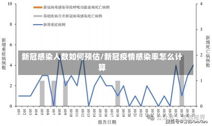 新冠感染人数如何预估/新冠疫情感染率怎么计算