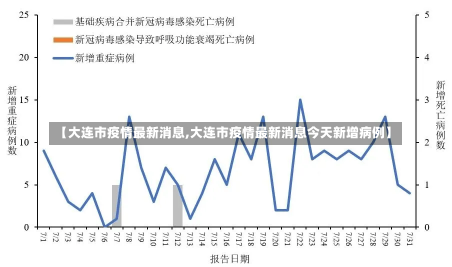 【大连市疫情最新消息,大连市疫情最新消息今天新增病例】