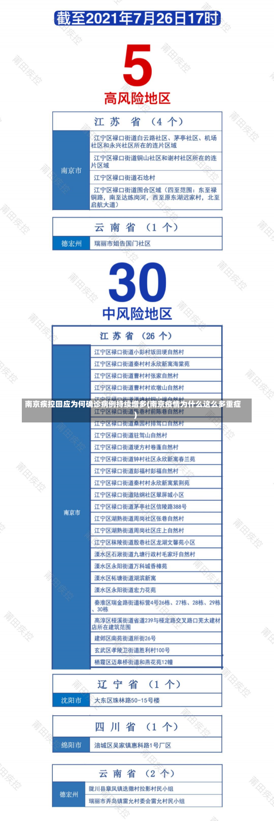 南京疾控回应为何确诊病例持续增多(南京疫情为什么这么多重症)