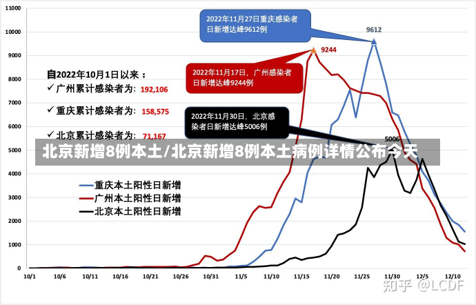北京新增8例本土/北京新增8例本土病例详情公布今天