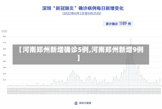 【河南郑州新增确诊5例,河南郑州新增9例】