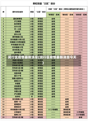 闵行区疫情最新消息(闵行区疫情最新消息今天)