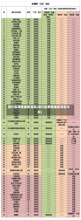 闵行区疫情最新消息(闵行区疫情最新消息今天)