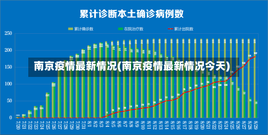 南京疫情最新情况(南京疫情最新情况今天)