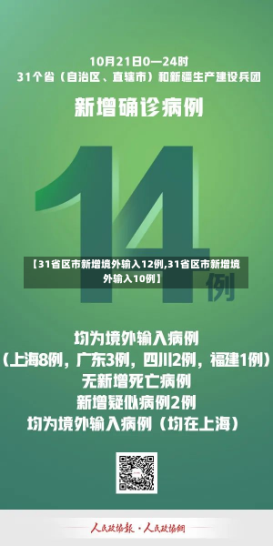 【31省区市新增境外输入12例,31省区市新增境外输入10例】