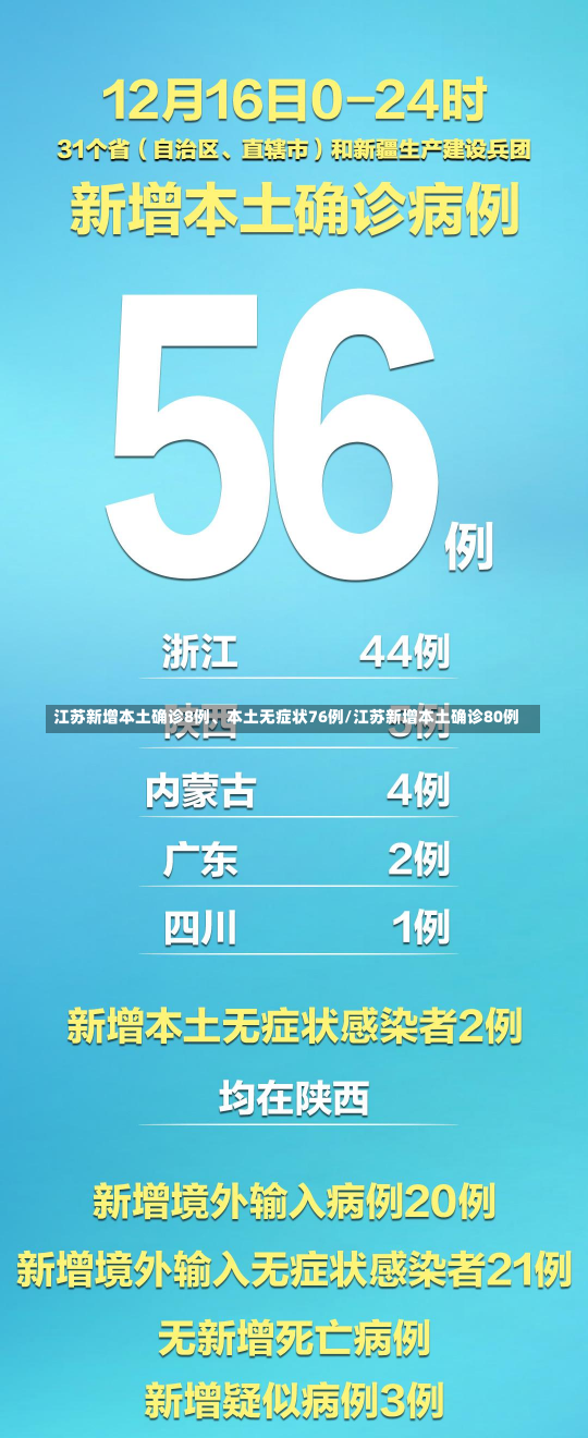 江苏新增本土确诊8例、本土无症状76例/江苏新增本土确诊80例