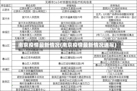 南京疫情最新情况(南京疫情最新情况通报)