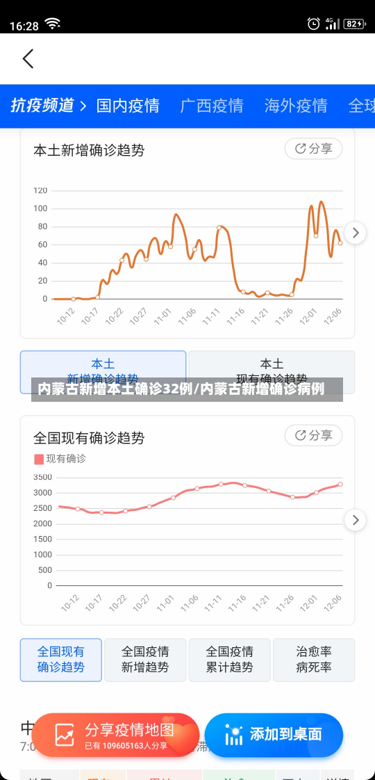 内蒙古新增本土确诊32例/内蒙古新增确诊病例