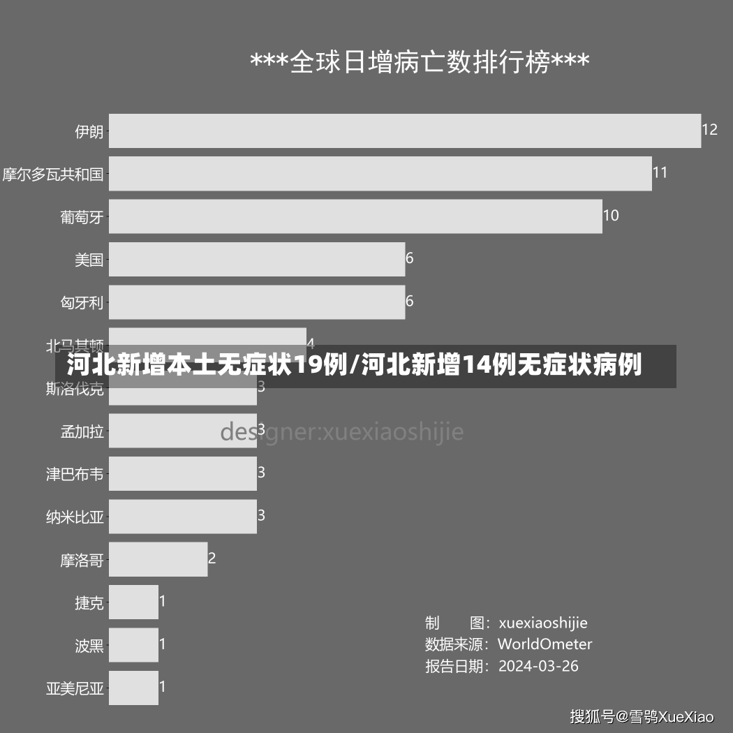 河北新增本土无症状19例/河北新增14例无症状病例