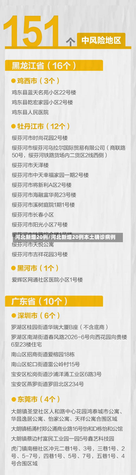 河北新增20例/河北新增20例本土确诊病例