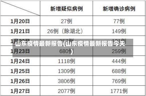 山东疫情最新报告(山东疫情最新报告今天)