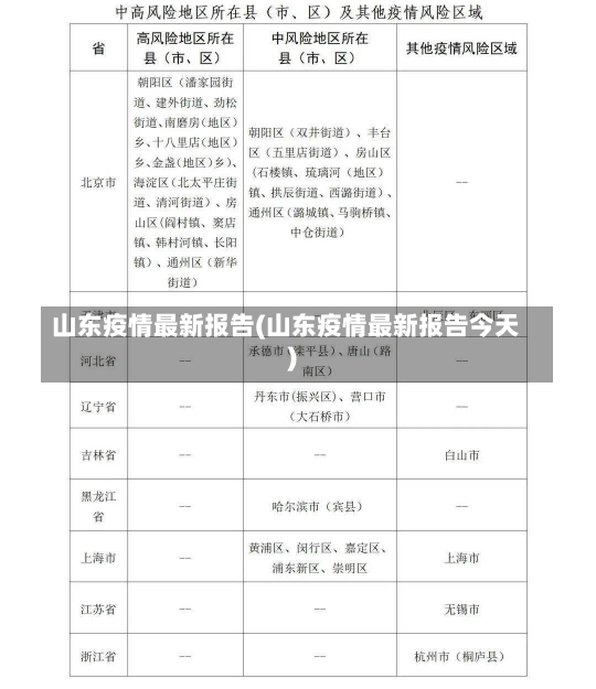 山东疫情最新报告(山东疫情最新报告今天)