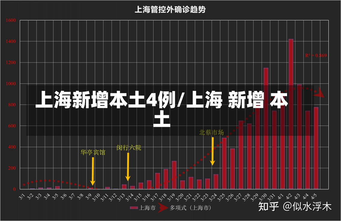 上海新增本土4例/上海 新增 本土