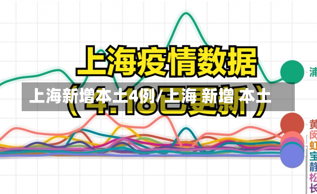 上海新增本土4例/上海 新增 本土