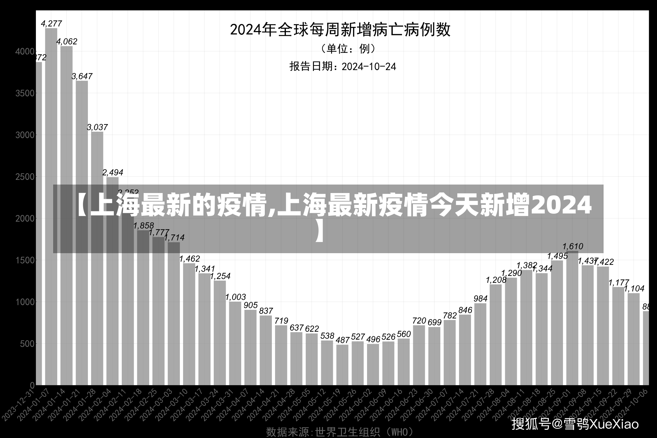 【上海最新的疫情,上海最新疫情今天新增2024】