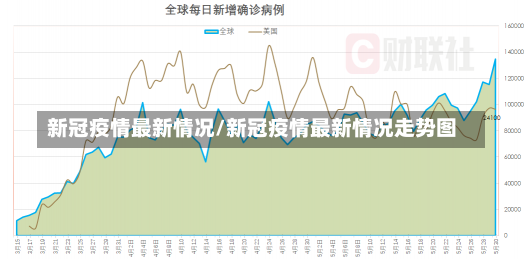 新冠疫情最新情况/新冠疫情最新情况走势图