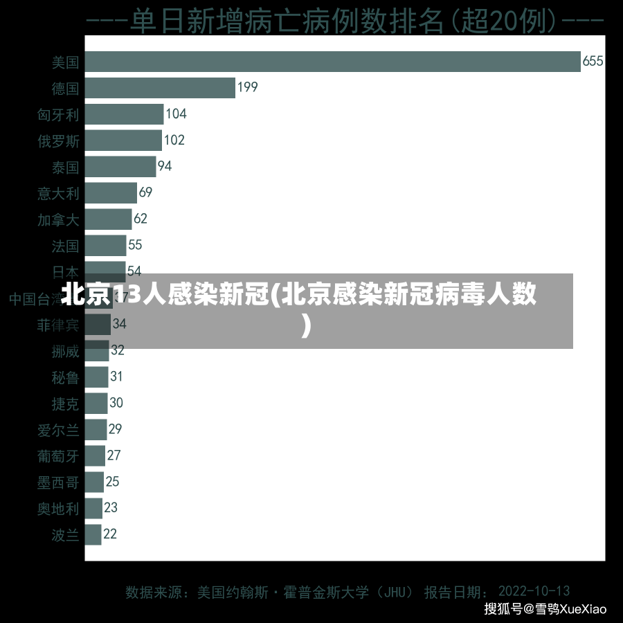 北京13人感染新冠(北京感染新冠病毒人数)