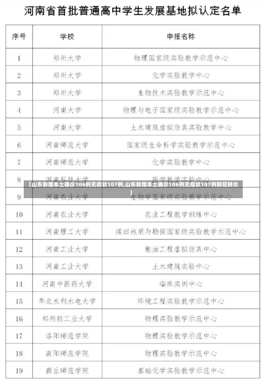 【山东新增本土确诊106例无症状107例,山东新增本土确诊106例无症状107例新冠肺炎】