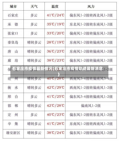 石家庄市疫情最新情况(石家庄市疫情轨迹最新消息)