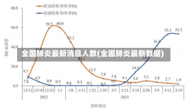 全国肺炎最新消息人数(全国肺炎最新数据)