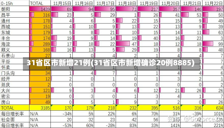 31省区市新增21例(31省区市新增确诊20例8885)