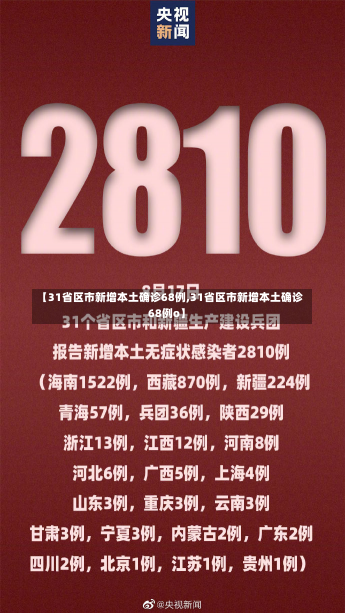 【31省区市新增本土确诊68例,31省区市新增本土确诊68例o】