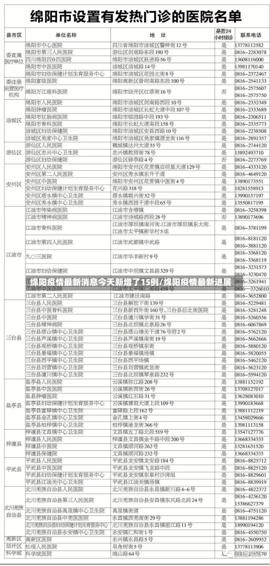 绵阳疫情最新消息今天新增了15例/绵阳疫情最新进展