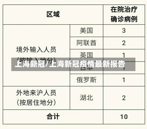 上海新冠/上海新冠疫情最新报告