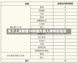 关于上海新增18例境外输入病例的信息