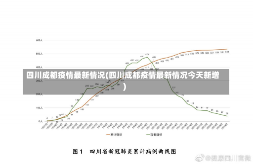 四川成都疫情最新情况(四川成都疫情最新情况今天新增)