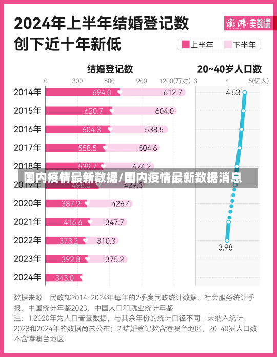 国内疫情最新数据/国内疫情最新数据消息