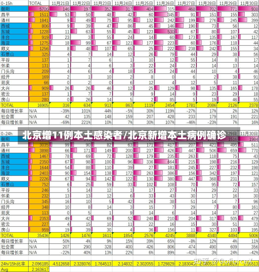 北京增11例本土感染者/北京新增本土病例确诊