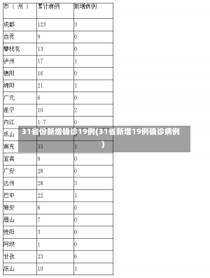 31省份新增确诊19例(31省新增19例确诊病例)