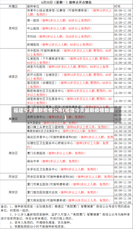 福建今天最新疫情公布(福建今天最新疫情数据)