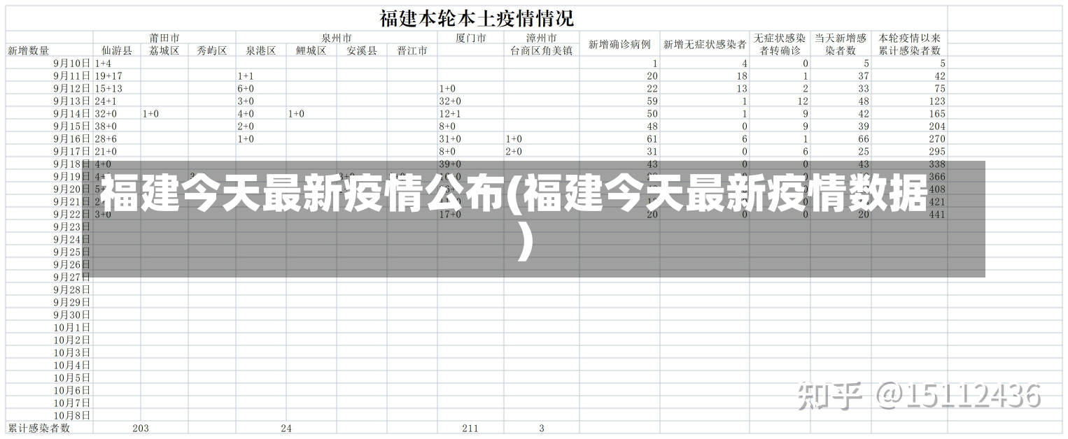 福建今天最新疫情公布(福建今天最新疫情数据)