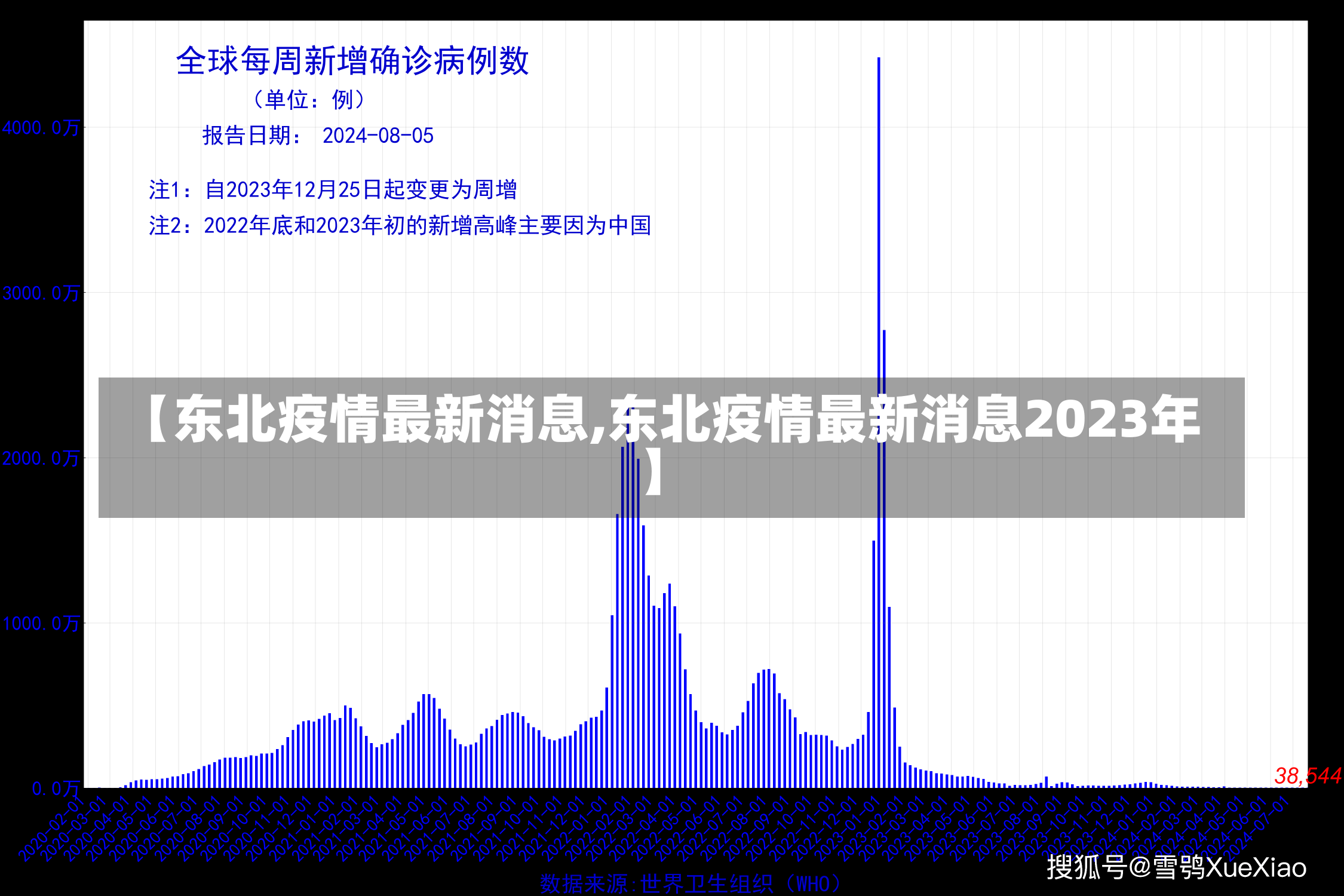 【东北疫情最新消息,东北疫情最新消息2023年】