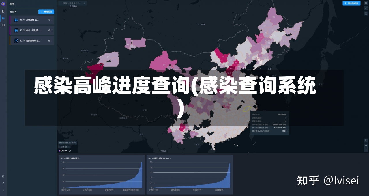 感染高峰进度查询(感染查询系统)