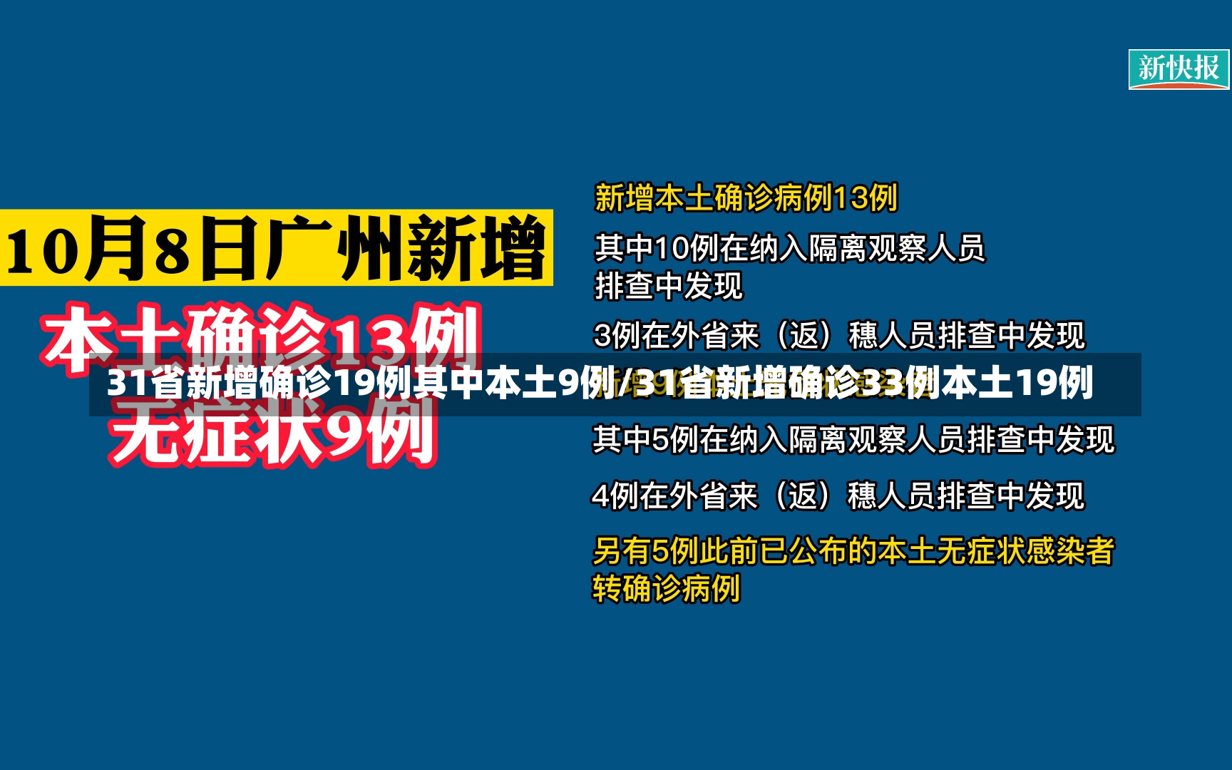 31省新增确诊19例其中本土9例/31省新增确诊33例本土19例