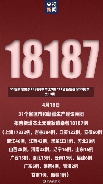 31省新增确诊19例其中本土9例/31省新增确诊33例本土19例