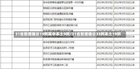 31省新增确诊19例其中本土9例/31省新增确诊33例本土19例