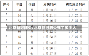 北京新冠肺炎/北京新冠肺炎死了多少人