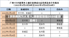 【津新病例为人传人,津新冠防指2020最新文件】