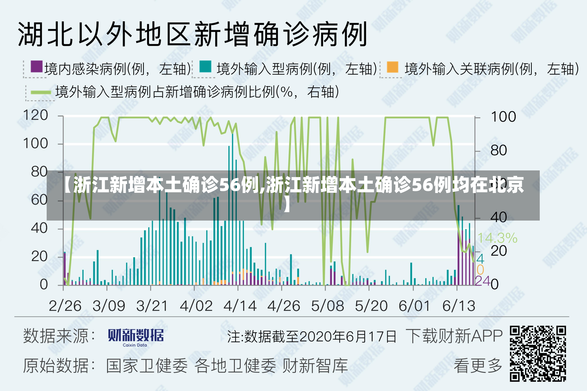 【浙江新增本土确诊56例,浙江新增本土确诊56例均在北京】